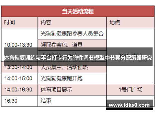 体育恢复训练与平台打卡行为弹性调节模型中节奏分配策略研究