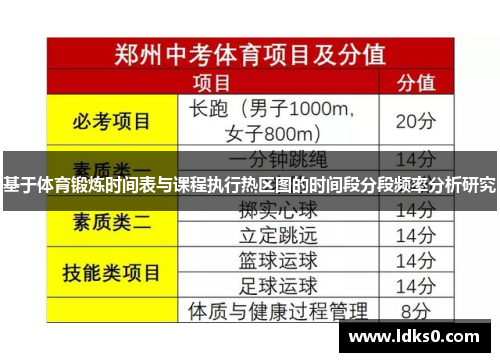 基于体育锻炼时间表与课程执行热区图的时间段分段频率分析研究